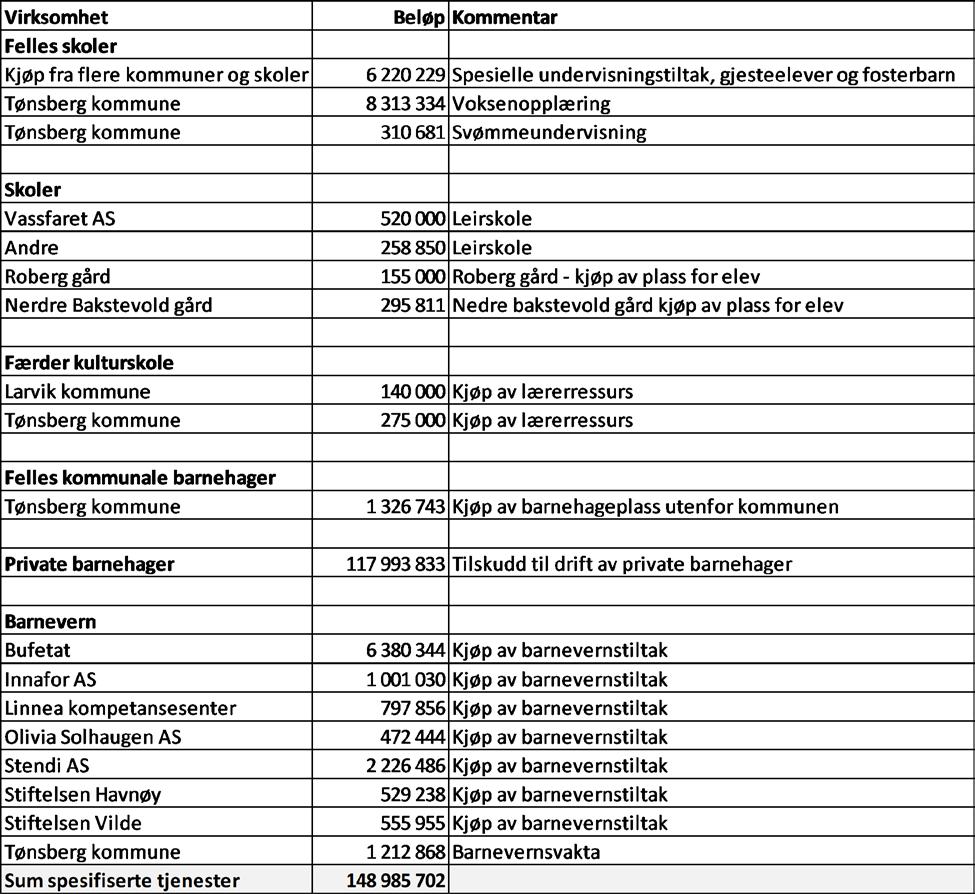 Helse og omsorg Tjenestekontoret står for den største andelen av kjøp av tjenester som erstatter kommunal