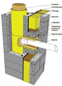 Løsningen krever god og riktig utført fundamentering. Hus og pipe må være fundamentert likt.