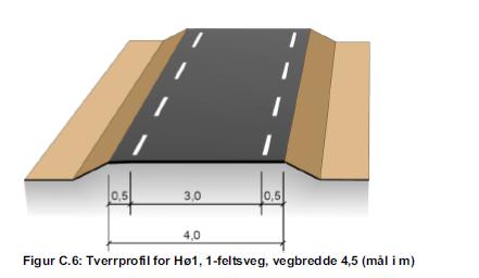 Trafikkulykker I perioden 1997-2018 er det ikke registrert noen trafikkulykker med personskader mellom Saupstad og Unstad.