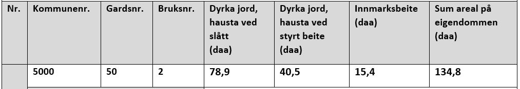 Eksempel 2: Landbrukseigedom. Kart henta frå gårdkart.no.