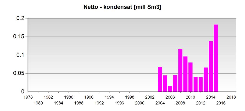 Eventuell vann