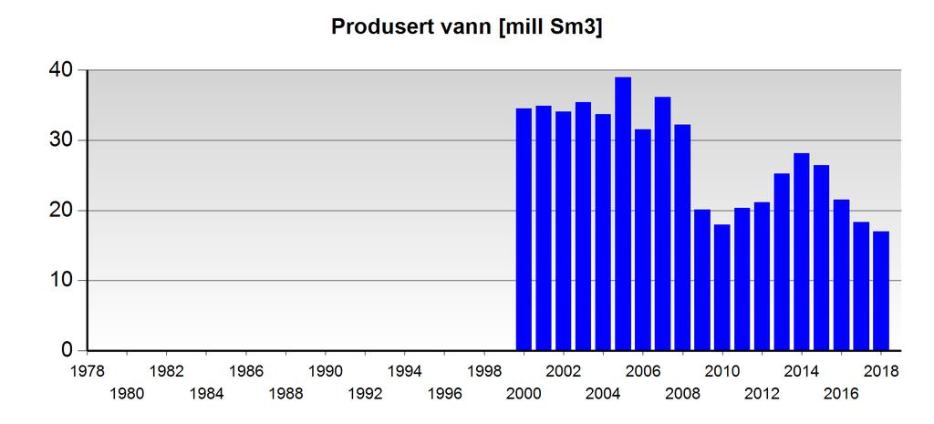 etter 1.