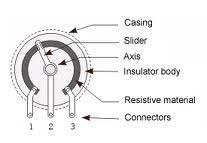 Bruksområder: Potensiometeret kan etablere en variabel spenning mellom spenningen på ytterpunktene 1 og 3.