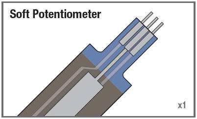 Trykkpotensiometer 1 2 3 Beskrivelse: En trykkfølsom motstand fungerer på samme måte som et potensiometer.