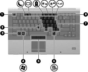 Taster MERK: Datamaskinens utseende kan avvike litt fra illustrasjonen i dette avsnittet. (1) esc-tast Viser systeminformasjon når den trykkes inn sammen med fntasten.