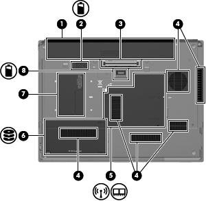 er på undersiden (1) Batteribrønn Inneholder batteriet og et trådløst SIM-kort (Subscriber Identity Module). SIM-sporet er plassert inne i batteribrønnen.