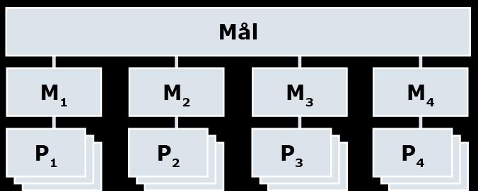 Problemstillinger De forskningsspørsmålene (research