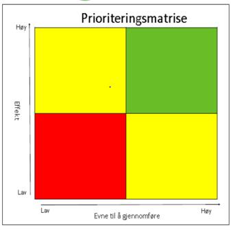 HELSE OG