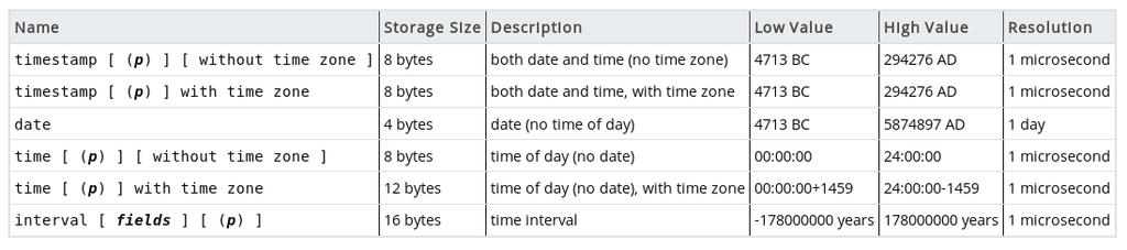 lovlig lengde) 2 https://www.postgresql.org/docs/current/datatype-character.