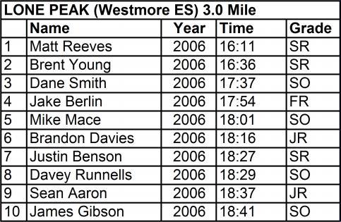 LONE PEAK (Westmore ES) 3.