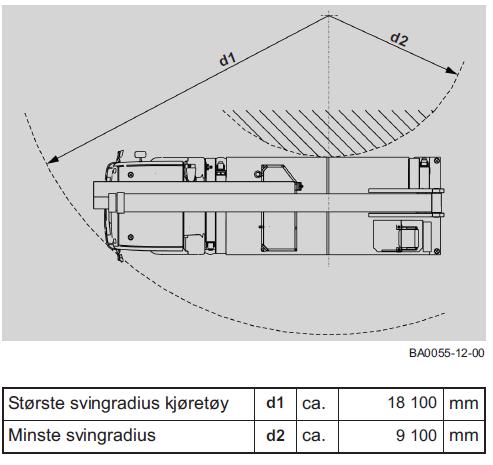 Svingradius (ytterkant av vei): - mannskapsbil 9,5 meter