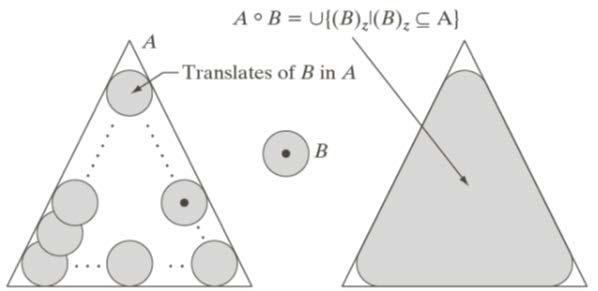 Geometrisk tolkning av åpning Tenk at strukturelementet definerer størrelsen og formen til spissen av en tusjpenn. Det er bare tillatt å fargelegge innenfor objekter.