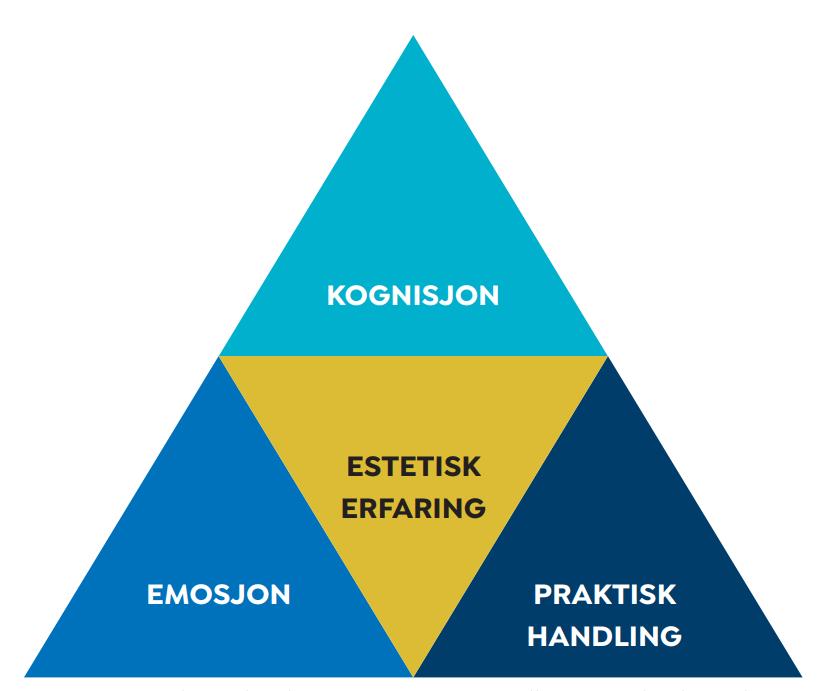 HVORFOR 1 FREMTIDENS SKOLE For fremtidens etterspørres kreativitet, innovative