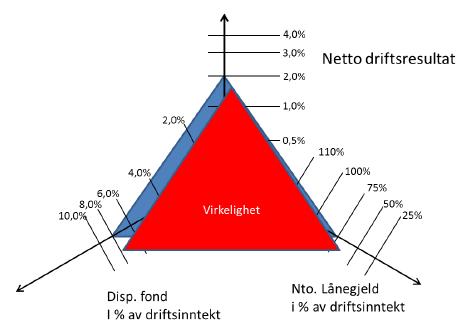 Det politiske perspektivet erfaringer og status v/ordfører Geir Waage Erfaringer og status: KØB er praktisert og forankret i budsjettprosesser KØB brukes også i kommunikasjon i enkeltsaker Skolesaken