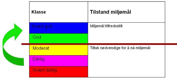 gjennomfører av EUs