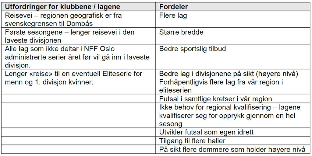 Futsal Ambisjoner om regionale serier for seniorklassene NFF Oslo kretsstyre ønsker med dette å høre med klubbene som deltar i futsal sesongen 2018/19 om hvorvidt det kan være av interesse og forsøke