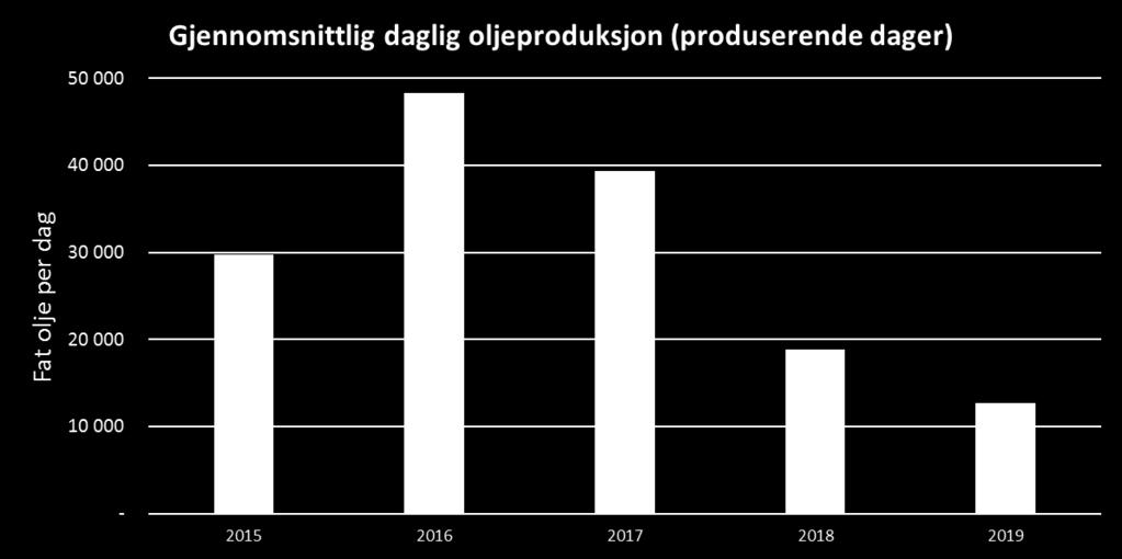 Rettighetshavere ved feltet er: A/S Norske Shell (45