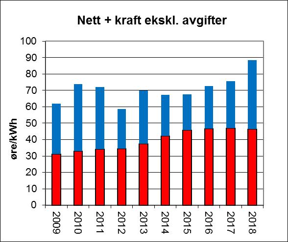 administrasjonen. Styret har som mål å ha innstilling klar i løpet av året. Eigarene har vurdert dette som eit overordna strategisk vegval og saka skal difor endeleg avgjerast i Generalforsamling.