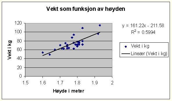 situasjon.