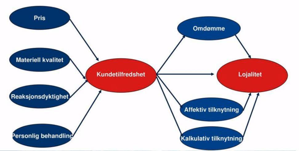 verdier for forbrukeren i sin forskning mot investering, både innad i en viss bransje, som eksempelvis møbel, eller markedet i sin helhet.