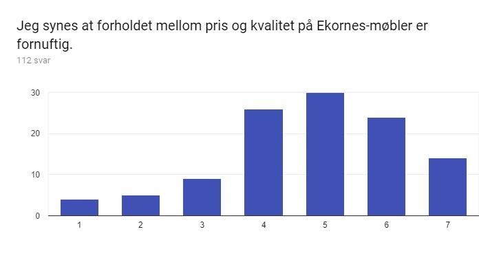 Vedlegg 3ca Vedlegg 3cb Vedlegg 4: