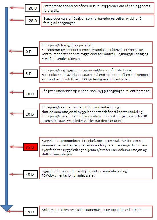 Filnavn på dokumenter og tegninger Entreprenør må benytte filnavn som er mest mulig beskrivende for innholdet i dokumentet. For eks.