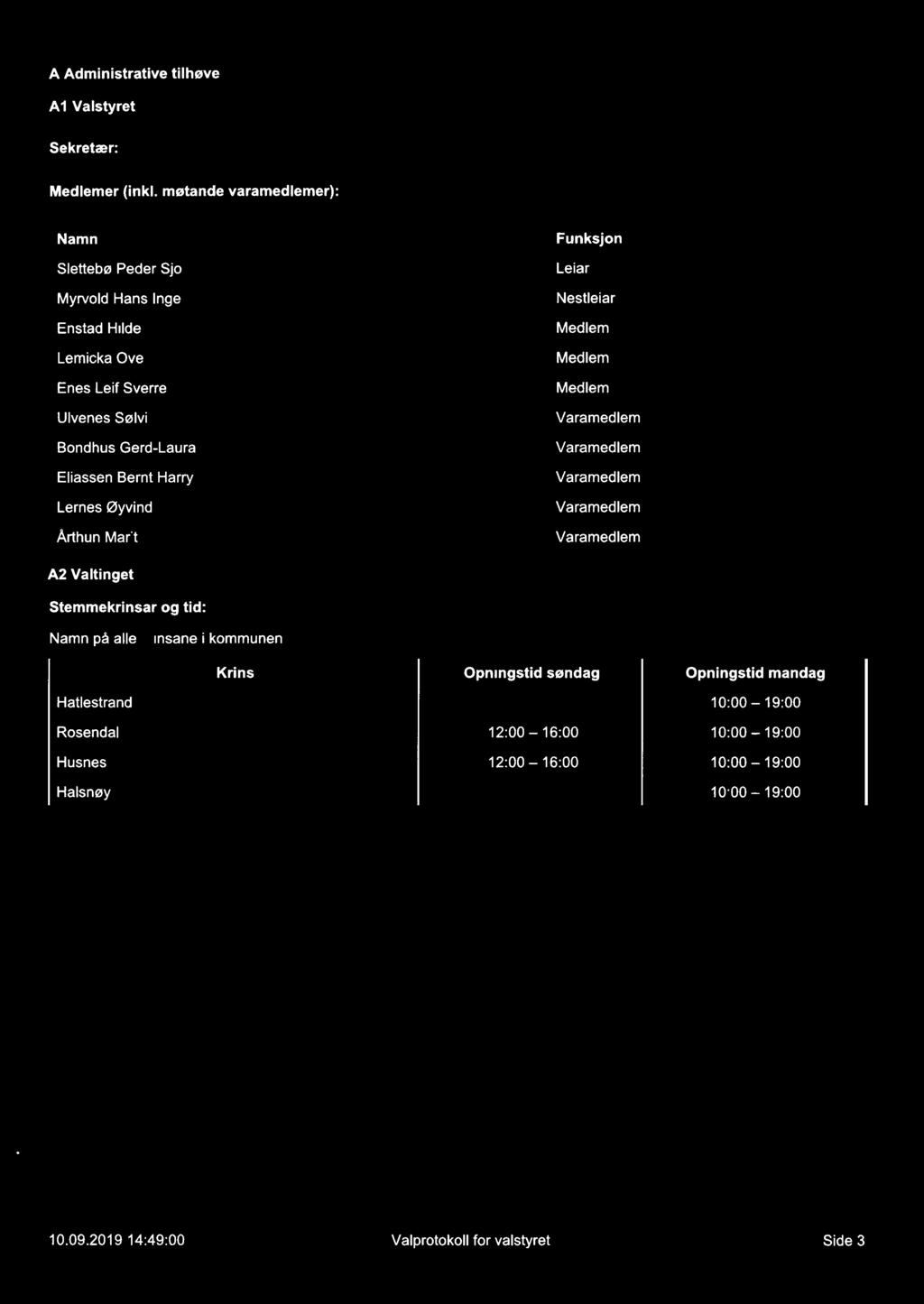 A Administrative tilhøve A1 Valstyret Sekretær: Medlemer (inkl.