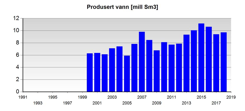 etter 1.