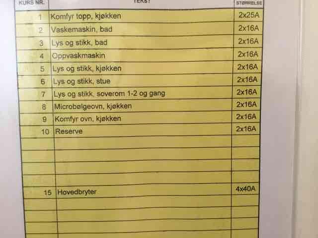 VVS (ventilasjon, varme og sanitær) - Leilighet Her vurderes vannrør, avløpsrør, varmtvannsbereder, sentralvarmeanlegg og brenselstank.