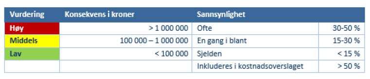 Hva kan gjøres for å sikre realisering av identifiserte muligheter?