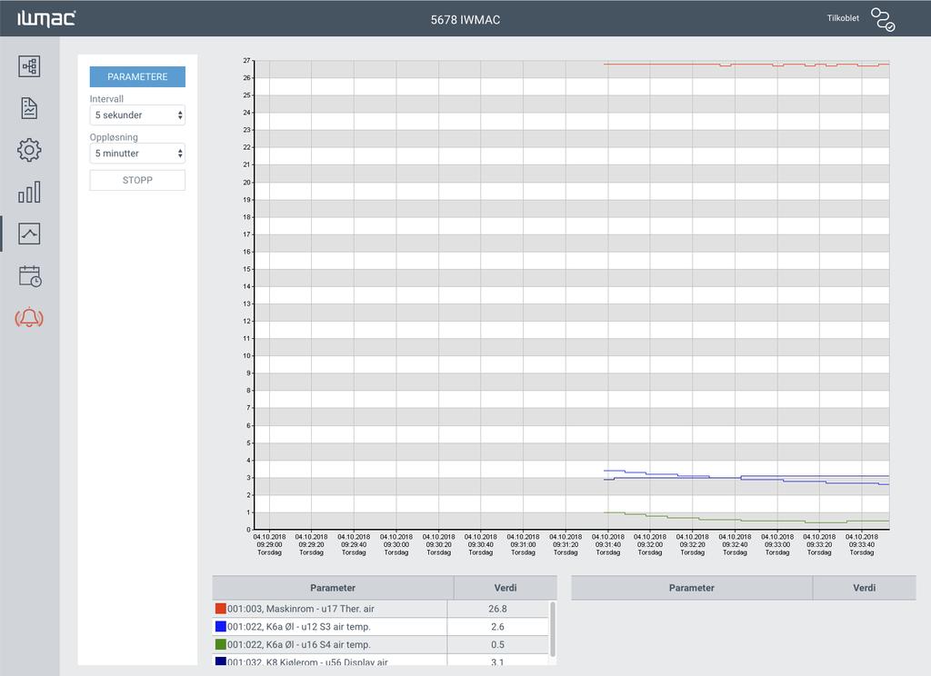 5.3.2 Trend Trend brukes for å hurtig hente ut data fra regulator, logge- eller styringsmoduler.