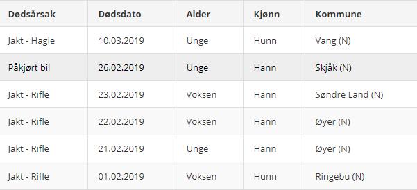 kvotejakta 2019 (6 dyr).