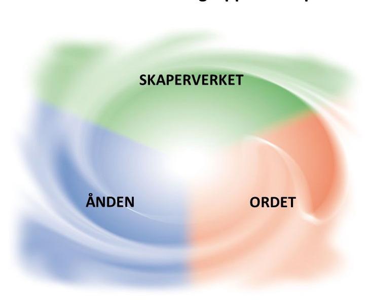 Kva for farge har trua di? Den kristne trua kan uttrykkast på ulike måtar. Trass i dette vil det vere eit «trusspråk» som fell mest naturleg for den einskilde.