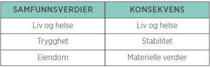 ROS-analyse Områderegulering for Østerdalsporten Nord, Plan-ID 201801 Tynset kommune 10.09.