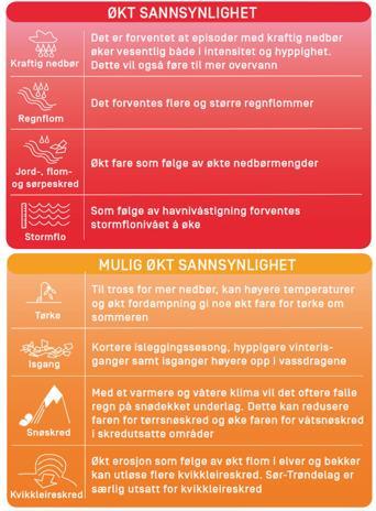 KLIMATILPASSNING I ROS Klimaprofil for Trøndelag Arbeidet med klimatilpasning skal bidra til at samfunnet blir