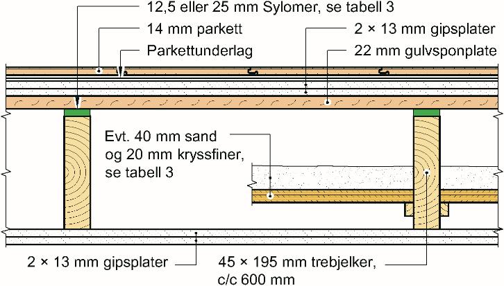 SINTEF Teknisk Godkjenning - Nr.