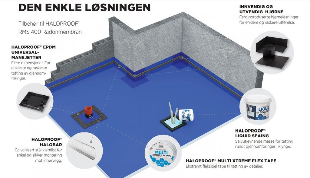 UTSPARINGSBLIKK RADONSPERRE DRENSRØR FUNDAMENTFORSKALING RADONSPERRE DRENSRØR RADONBRØNN SUMP STD RADONSPERRE HJØRNE INNVENDIG RADONSPERRE HJØRNE UTVENDIG RADONSPERRE LIM BUTYL SEAL RADONSPERRE LIM