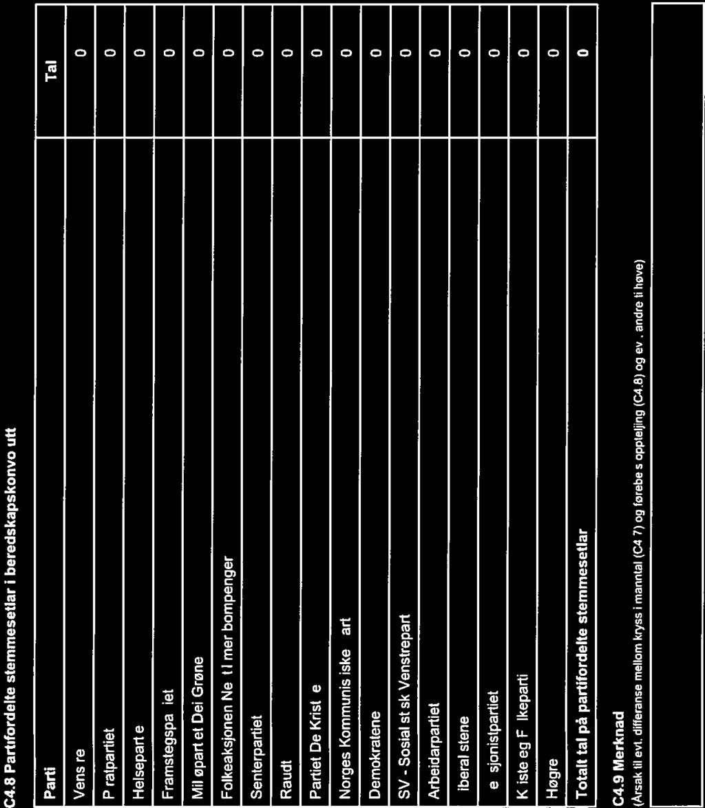 c4.8 Partifordelte stemmesetlar i beredskapskonvolutt Parti Venstre Péralpartiet Helsepam'et Framstegspartiet Miljøpartiet Dei Grøne Folkeaksjonen Nei til mer bompenger Senterpartiet Raudt Partiet De