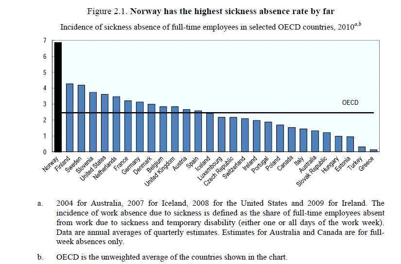 OECD: Mental