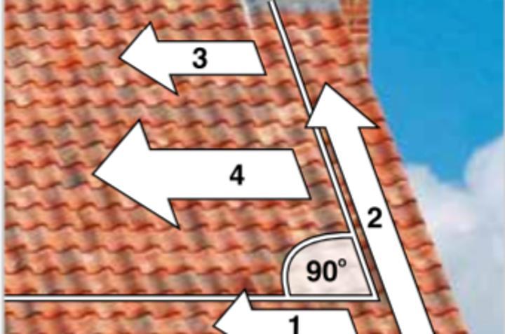 sikkerhet anbefales det at hver andre/ tredje panne festes i forbandt dvs. et diagonalt mønster på taket.