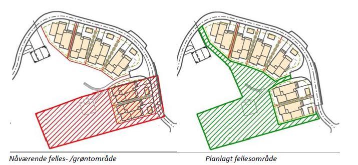 Side 5 Parkeringsløsning Det reguleres en parkeringsplass i garasje til hver bolig, og en oppstillingsplass til bil utenfor hver bolig. Det reguleres to gjesteplasser langs atkomstvegen i nordøst.