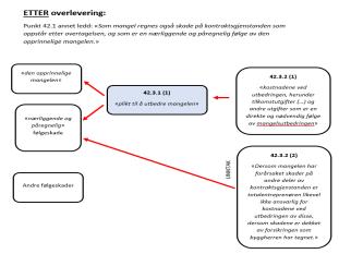 følge av mangelsutbedringen.