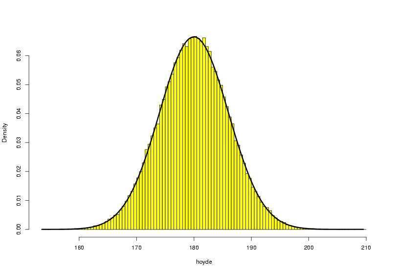 normalfordelt stokastisk variabel, X, med forventning E(X) = µ og varians Va r(x)