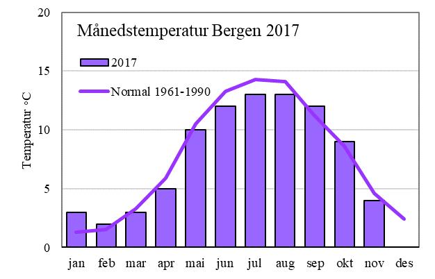 De vannkjemiske analysene er utført ved det akkrediterte laboratoriet Eurofins Norsk Miljøanalyse AS, og algeplankton er bestemt av cand. real. Nils Bernt Andersen.