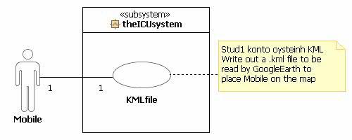 UML Use Cases very very simple subject : our system note: an informal text use