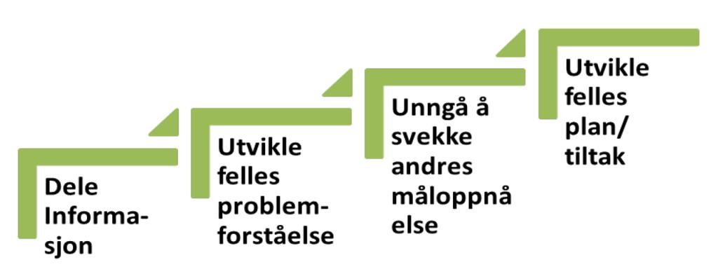 Fellesføringer i staten «Departementene kan samordne resultatkravene til sine respektive virksomheter når