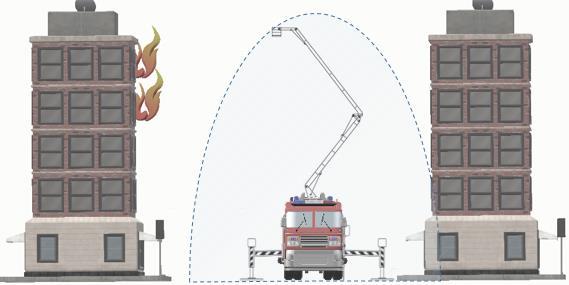 Figur 9 Liftbil, rekkevidde hos MHBR IKS SVAR FRA DSB VEDR. KRAV TIL HØYDEMATERIELL FOR BYGGVERK I RISIKOKLASSE 4 MED INNTIL 8 ETASJER Preakseptere ytelser (TEK17 11-17, 1.