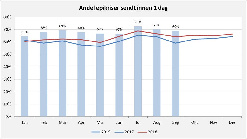 dag 23