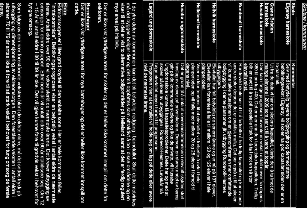 Skolene i kommunen ( Skole Kommentar Eigerøy barneskole Selv med betydelig høyere boligbygging og dermed større befolkningsvekst i Eigerøy, vil skolen ha god kapasitet siden den er en to-parallell.