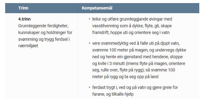 Symjeopplæring kva